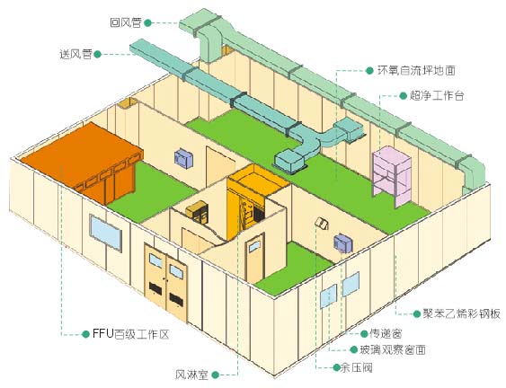送風系統(tǒng)圖.jpg